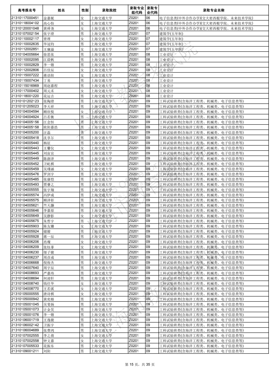 2021年上海综合评价批次院校录取考生名单公布！