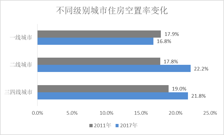 盛松成：什么才是中国房价持续上涨的真正原因？