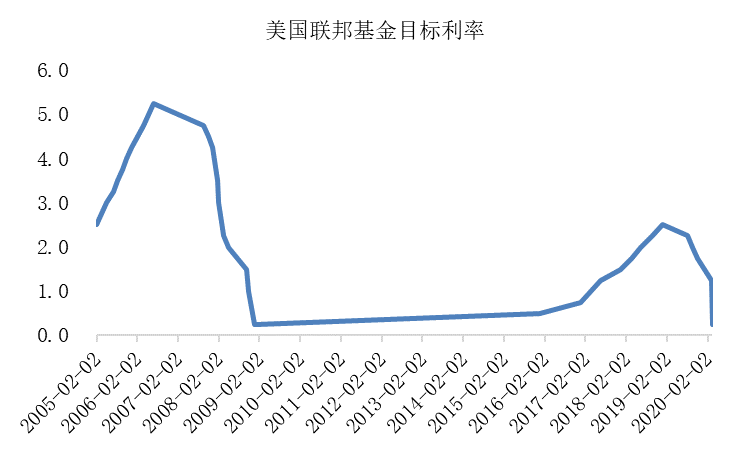 还在放水，通胀压不住了的国家
