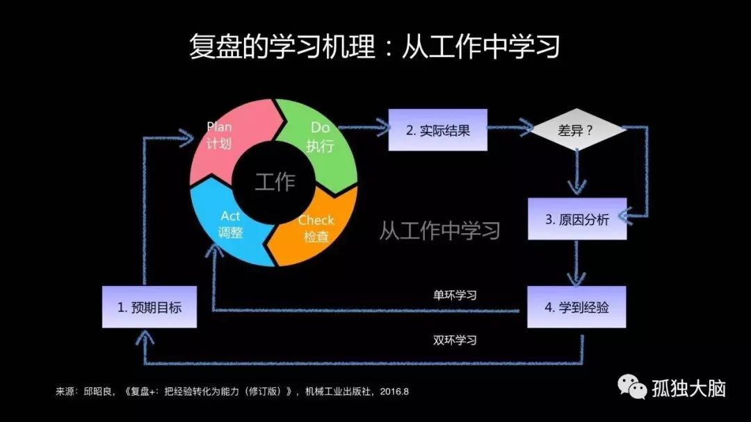 聪明人为何无法征服世界？（2021）