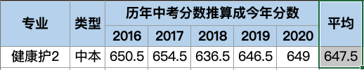 2021年上海中考“XXX分考YYY稳不稳”类问题的速查表，含高中平行志愿、中本、中高