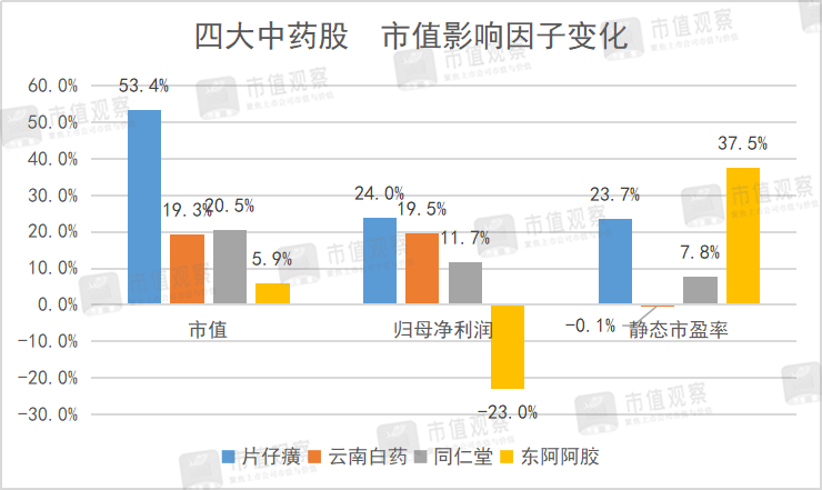 同仁堂：大势已去