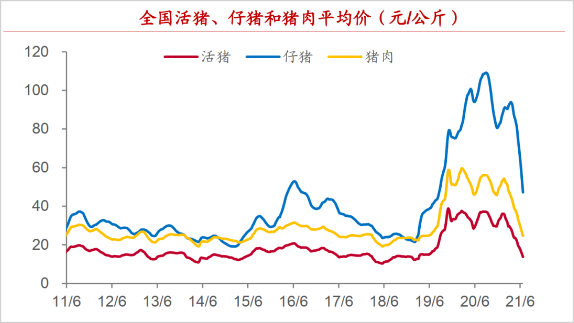 市值狂泻，业绩巨亏，猪企彻底崩了！