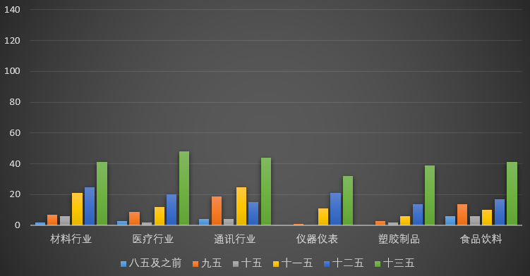 A股30年大趋势，未来买什么？