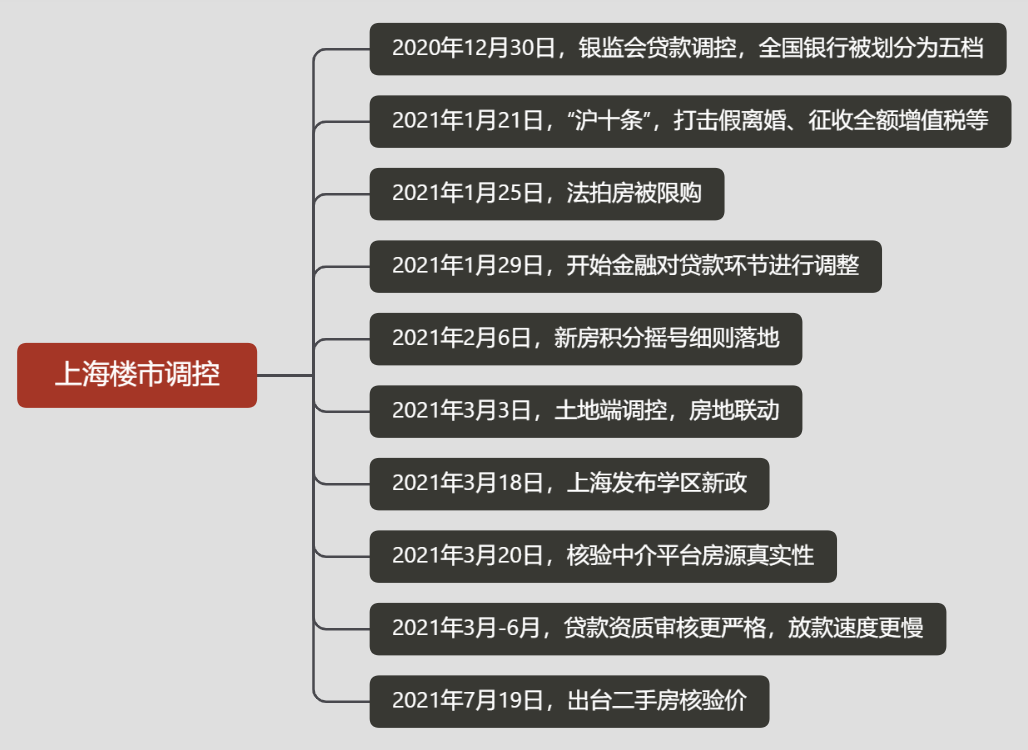 昨天上海出的，可不是一个补丁而已