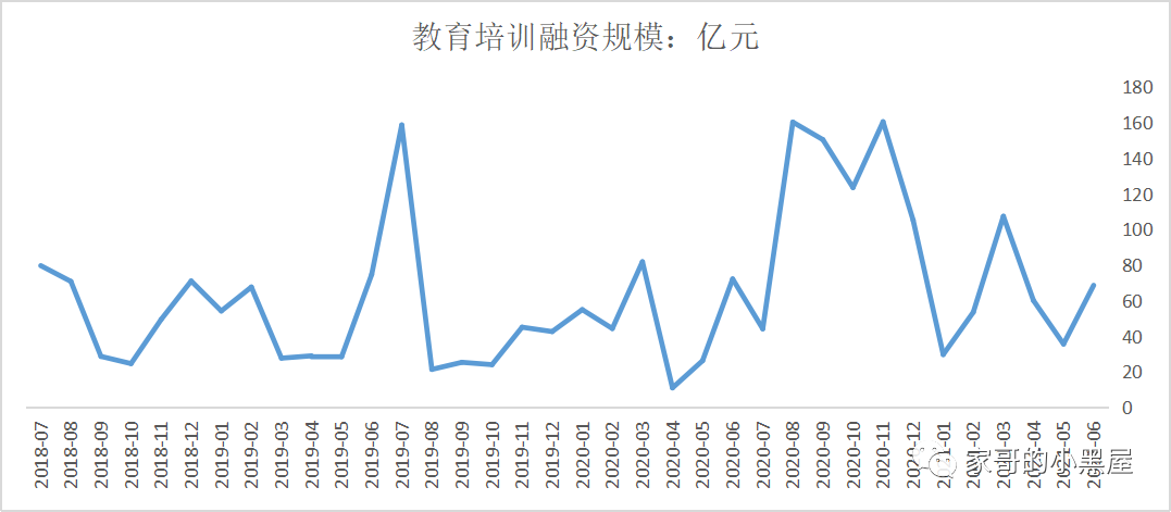 暴跌的教育股,和其他逆潮流的行业 暴跌的教育股,和其他逆潮流的行业