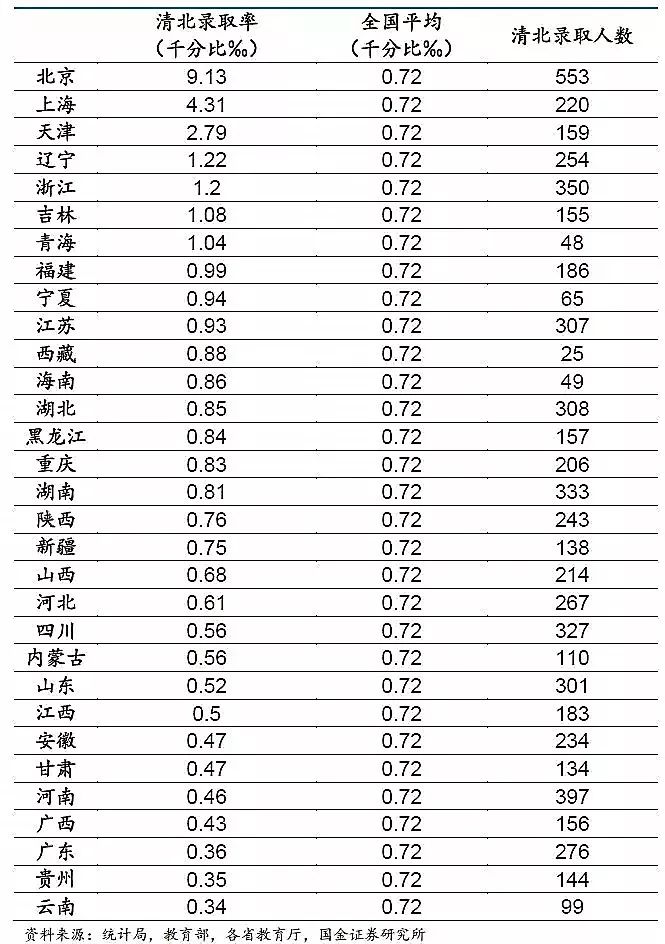 数据告诉你，哪个省才是高考地狱模式？