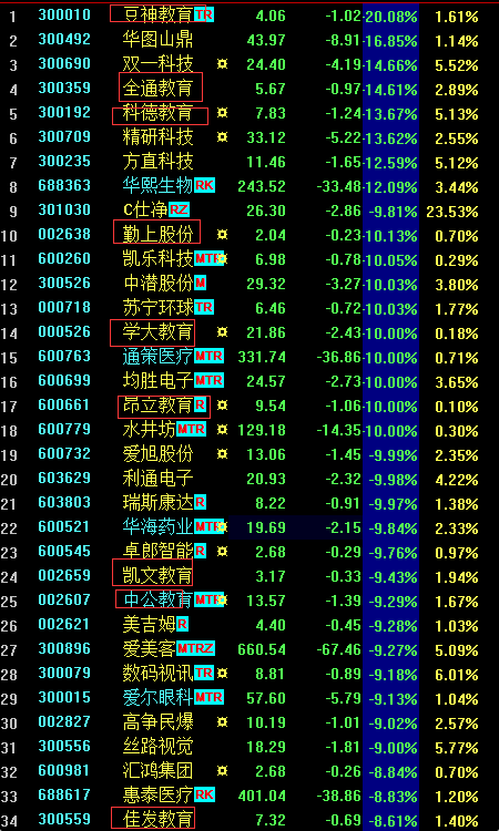 中央连夜宣布！2021年最大泡沫终于崩了！