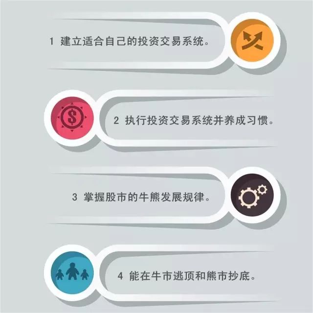 所有成功的投资和婚姻，都因做对了这两件事！