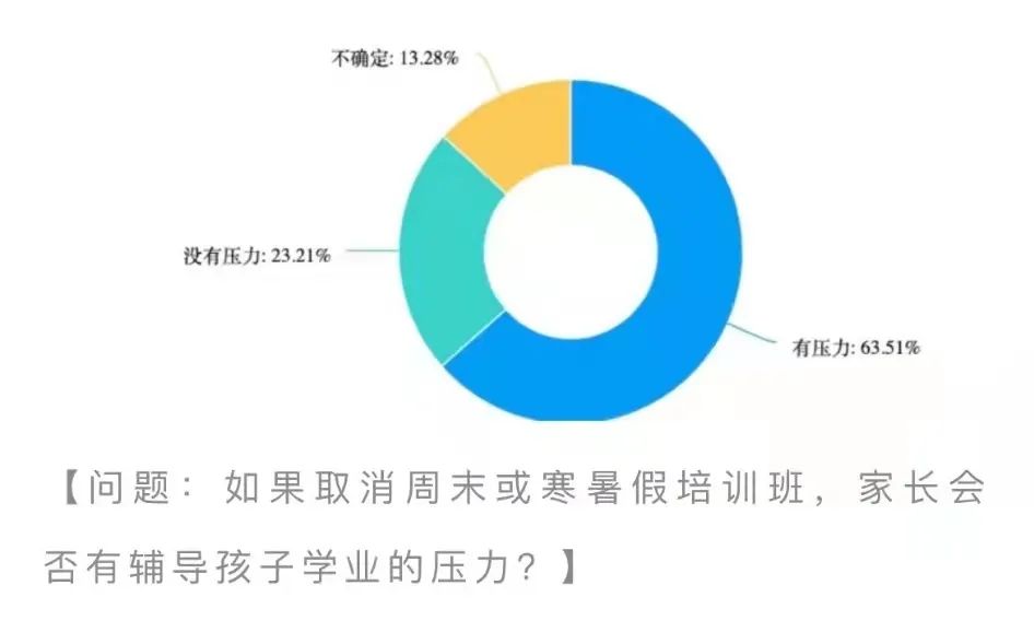 月薪5万的“家住教师”火了：清北硕士齐入行，安放课外培训退潮后的教育焦虑？