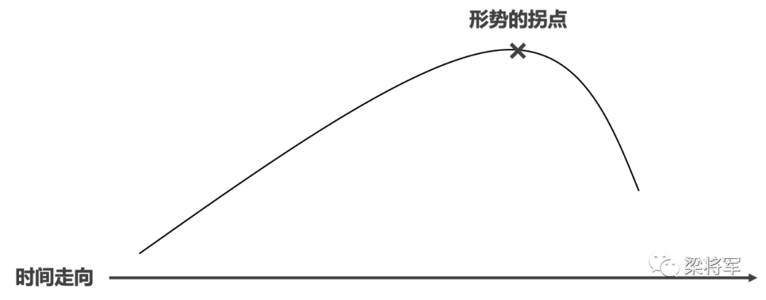 醍醐灌顶：被吹爆的长期主义，究竟是什么？