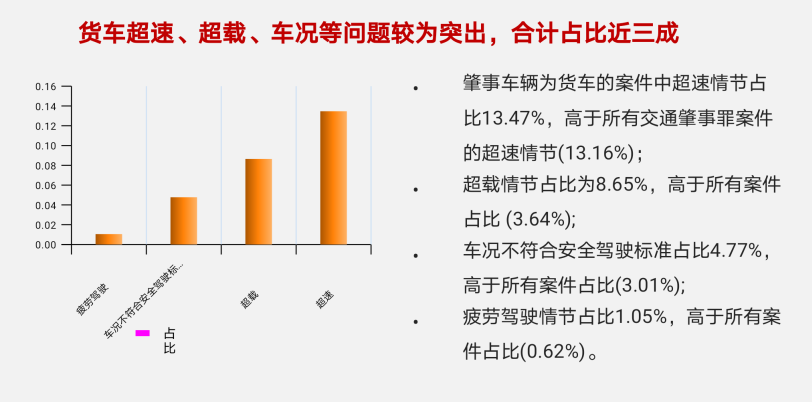 “价格杀到骨头里了”：1000万卡车司机困在平台里