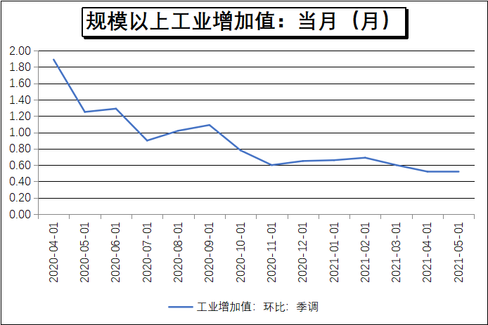 楼市危机！房地产要凉了？未来经济靠什么？