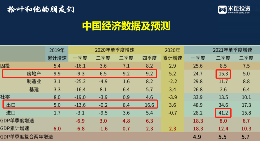 楼市危机！房地产要凉了？未来经济靠什么？