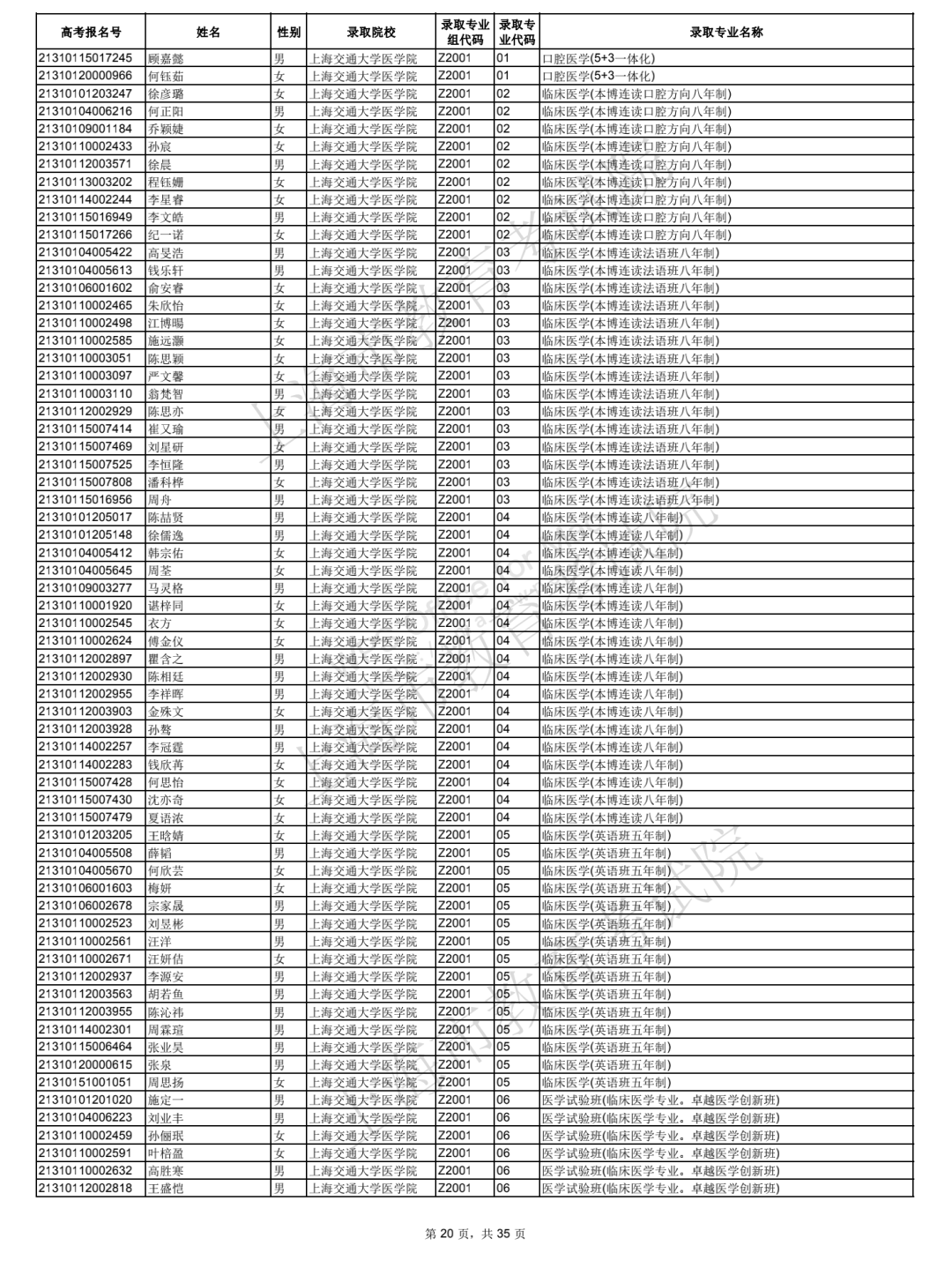 2021年上海综合评价批次院校录取考生名单公布！