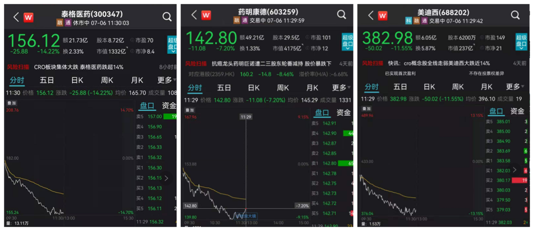 医药股集体雪崩！股民惊慌的步伐里，藏着一个世纪变革