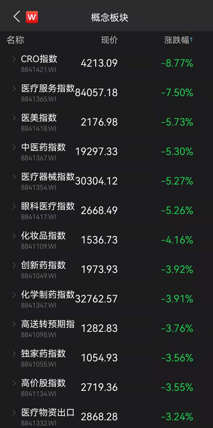 医药股集体雪崩！股民惊慌的步伐里，藏着一个世纪变革