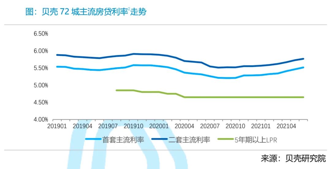 下半年，房价怎么走？