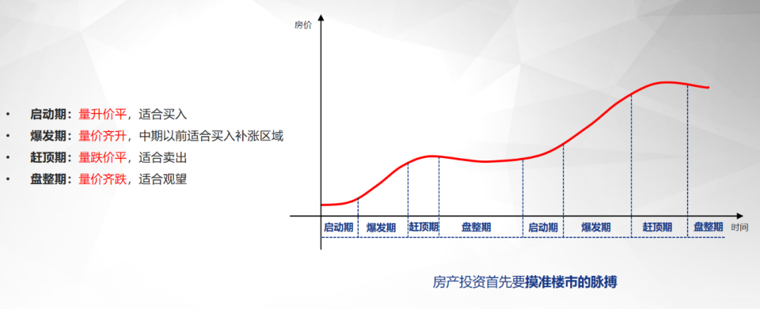 降准后的楼市，是一场对冲的游戏