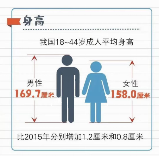 在中国，找个身高1米7年入20万的老公，到底有多难？