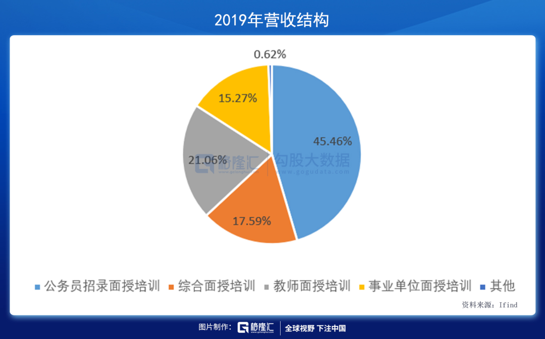 教育股暴跌的下半场，已经砸出了哪些黄金坑？