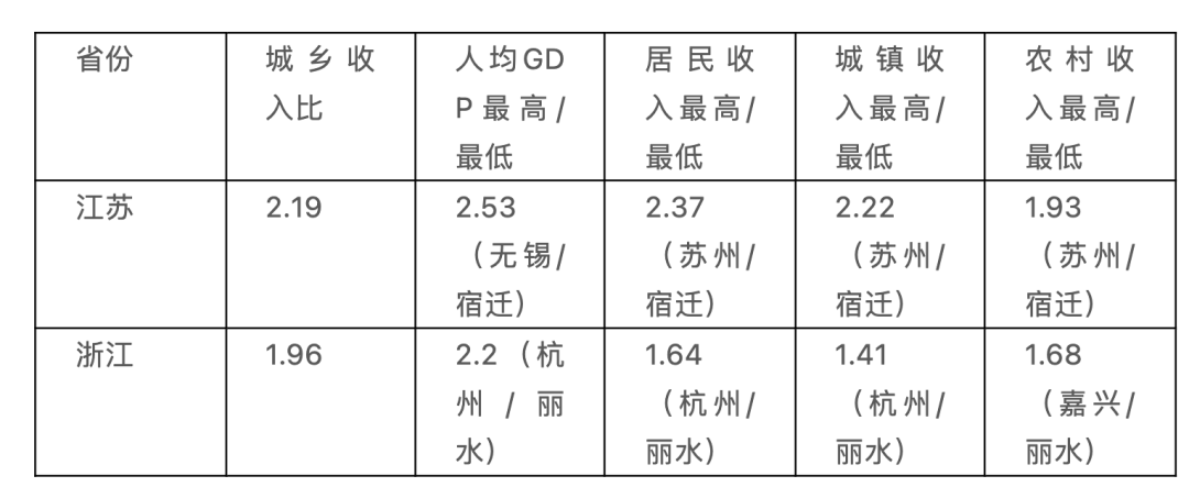 高层讲话传递重大信号，中国正在发生战略转向