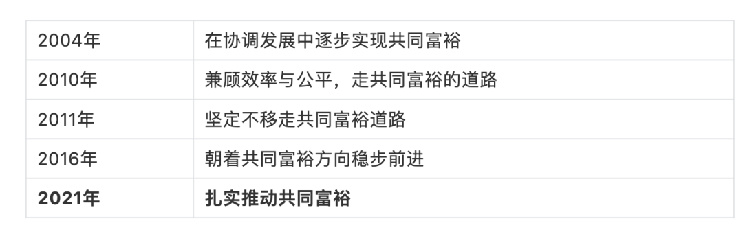 高层讲话传递重大信号,中国正在发生战略转向 高层讲话传递重大信号,中国正在发生战略转向