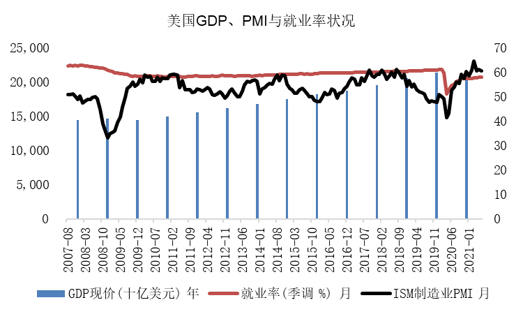 还在放水，通胀压不住了的国家
