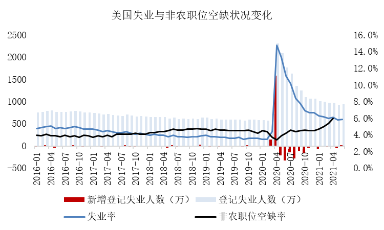 还在放水，通胀压不住了的国家