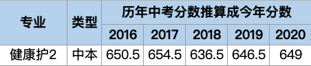 2021年上海中考“XXX分考YYY稳不稳”类问题的速查表，含高中平行志愿、中本、中高