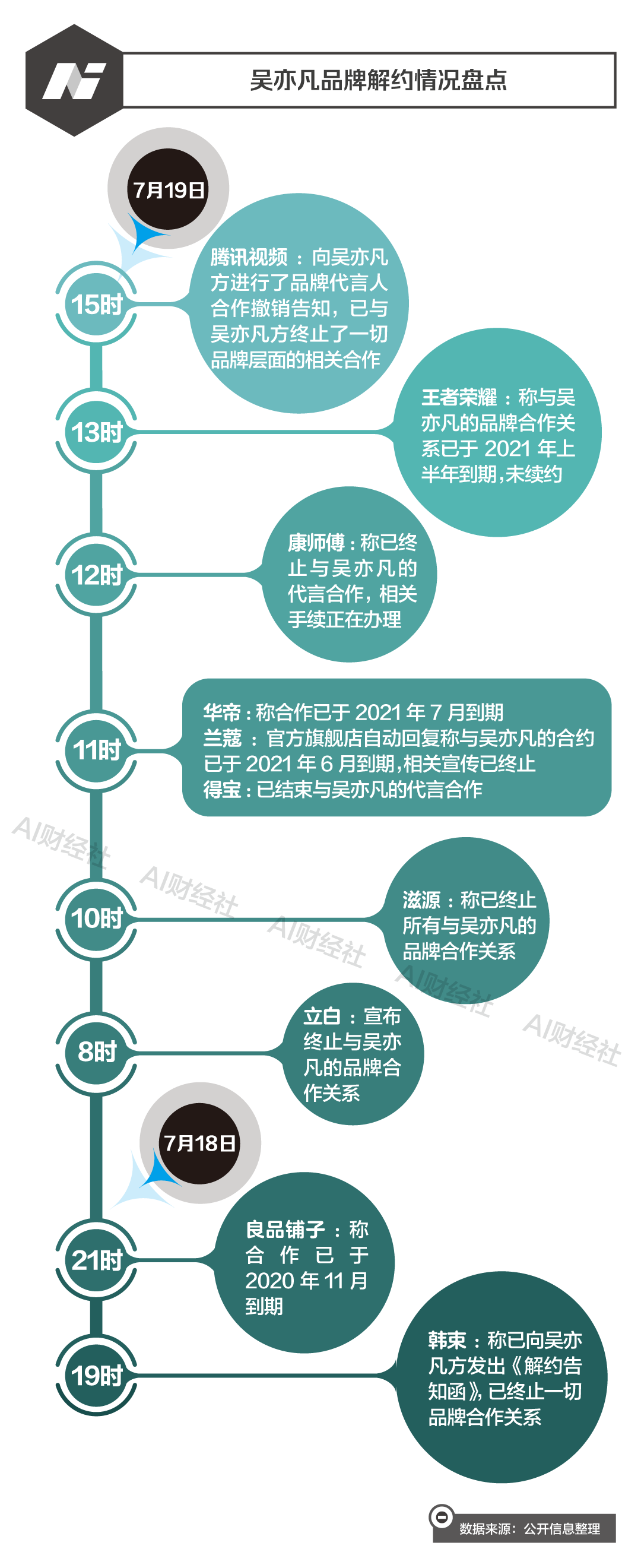 弃子吴亦凡，谁还会救他？