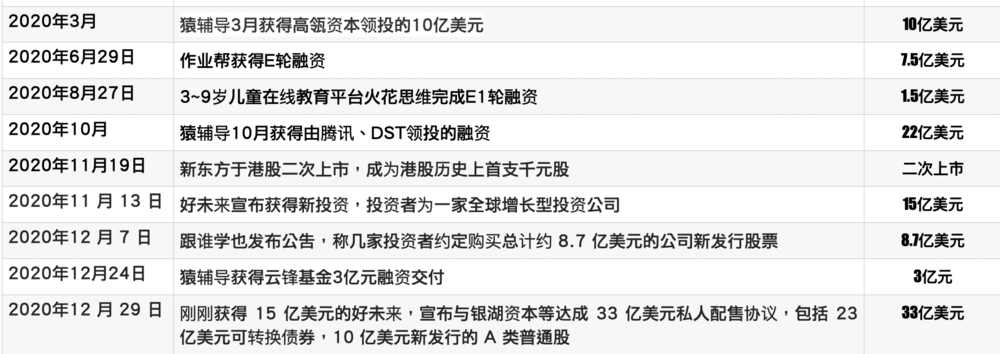 教培行业，死于2021暑假