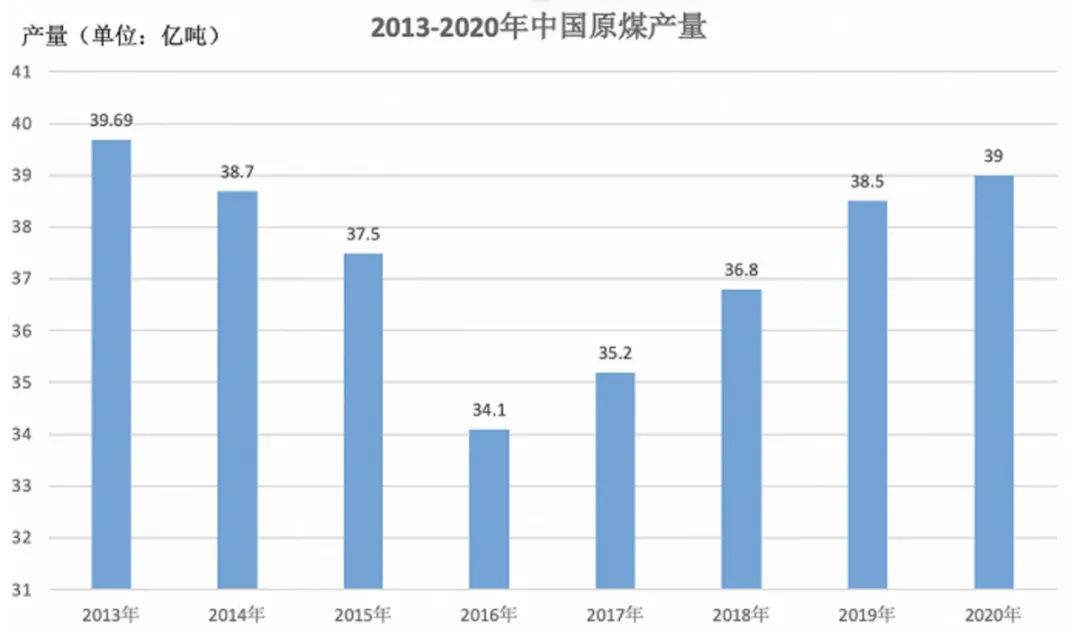 煤炭市场，正在迎来新机遇！