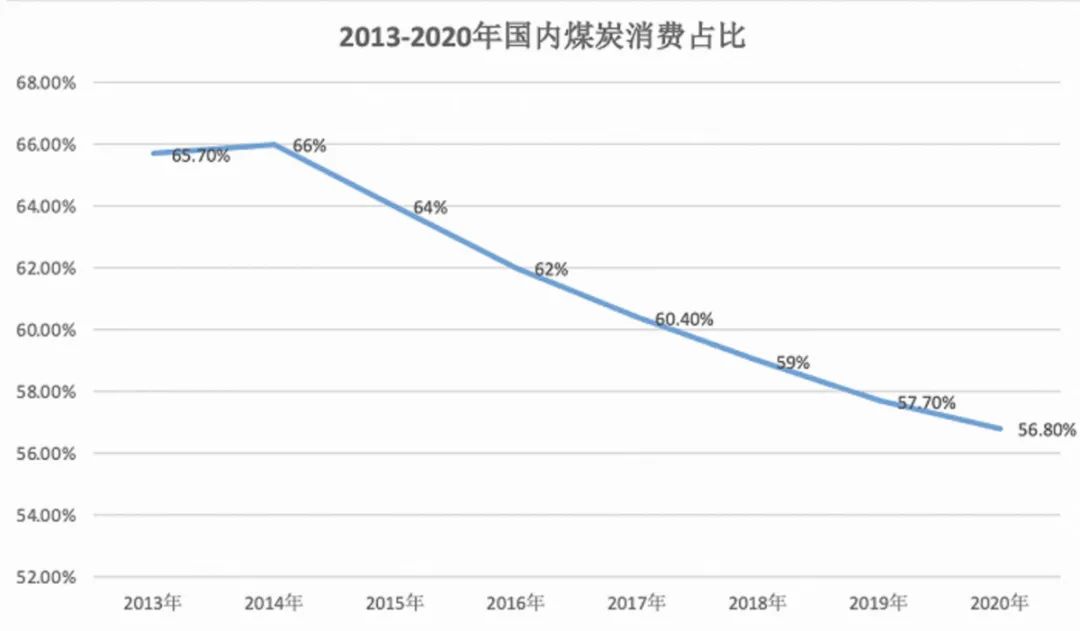 煤炭市场，正在迎来新机遇！