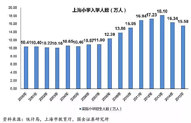 数据告诉你，哪个省才是高考地狱模式？