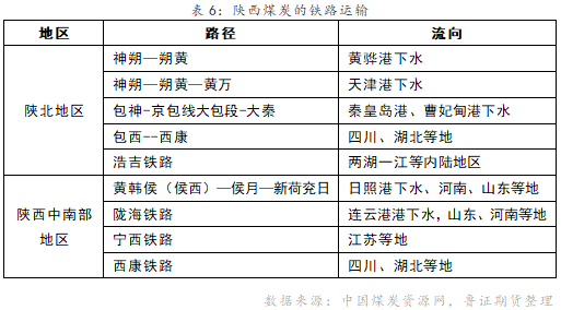 我国煤炭铁路运输方式简析