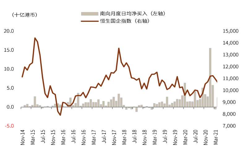 为什么挨打的又是港股? 为什么挨打的又是港股?