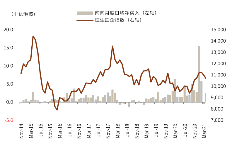 为什么挨打的又是港股？