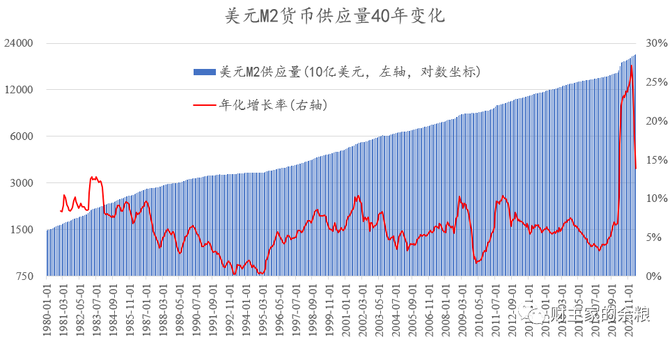 穷人越穷富者愈富，不怪央行能怪谁？