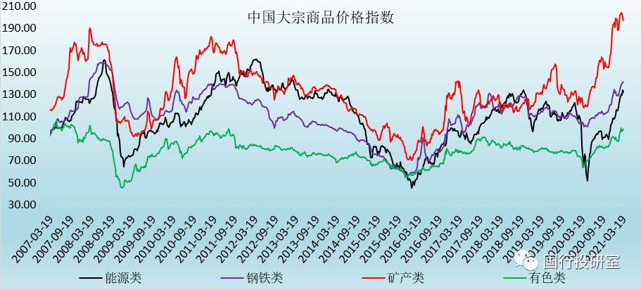 通胀分析手册