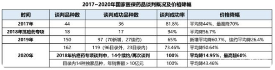 恒瑞医药暴跌35%，还有救吗？