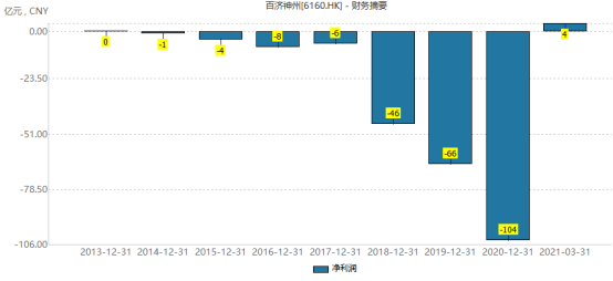 恒瑞医药暴跌35%，还有救吗？