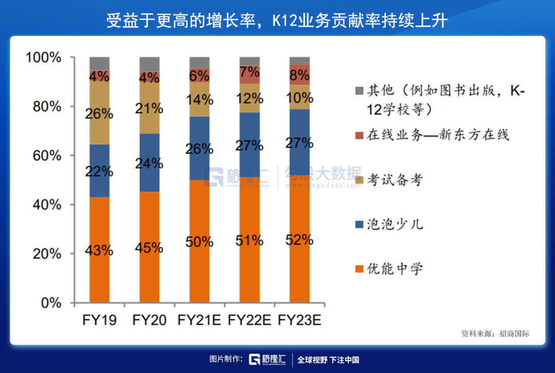 教育股暴跌的下半场，已经砸出了哪些黄金坑？