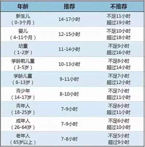 持续高温！三伏天一定要让孩子在这个时间睡觉，长身高，涨智商！