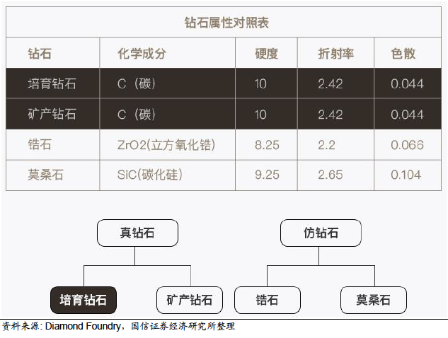 河南人要革全球钻石巨头的命 河南人要革全球钻石巨头的命