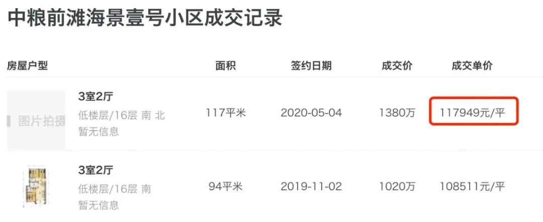 上海政策之下，你家二手房能挂牌什么价