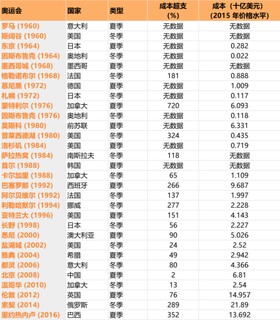 奥运会救不了日本