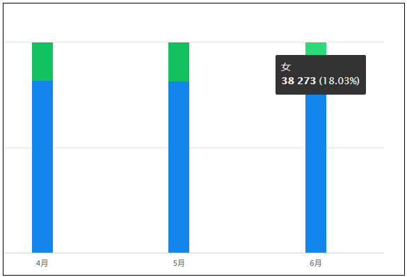 当骗炮的、骗流量的和骗钱的相遇了……