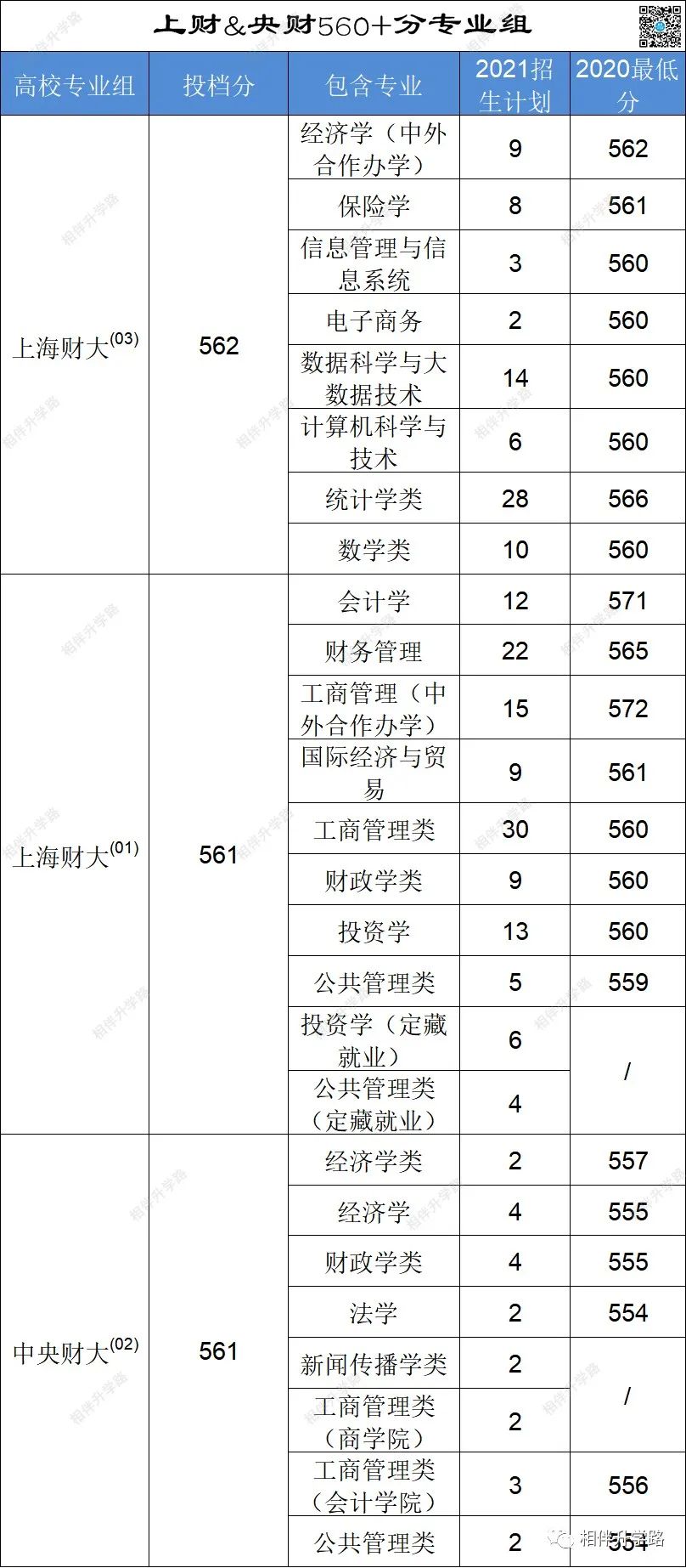 亮点多！2年高考普通批大数据解析：华师大全线上涨，外地高校涨幅强劲！