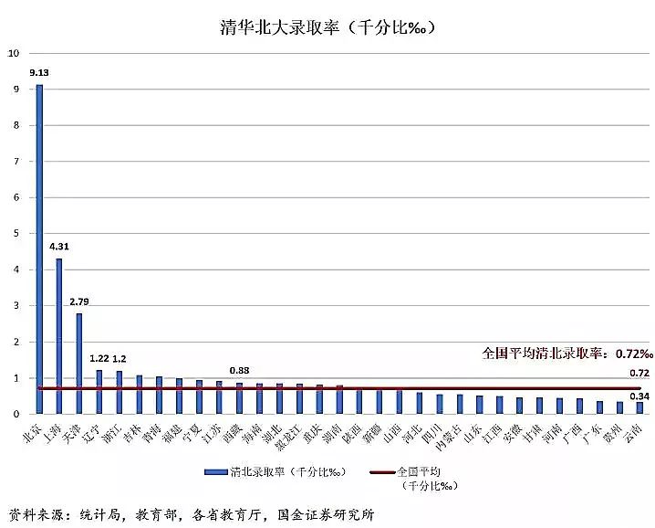 数据告诉你,哪个省才是高考地狱模式? 数据告诉你,哪个省才是高考地狱模式?
